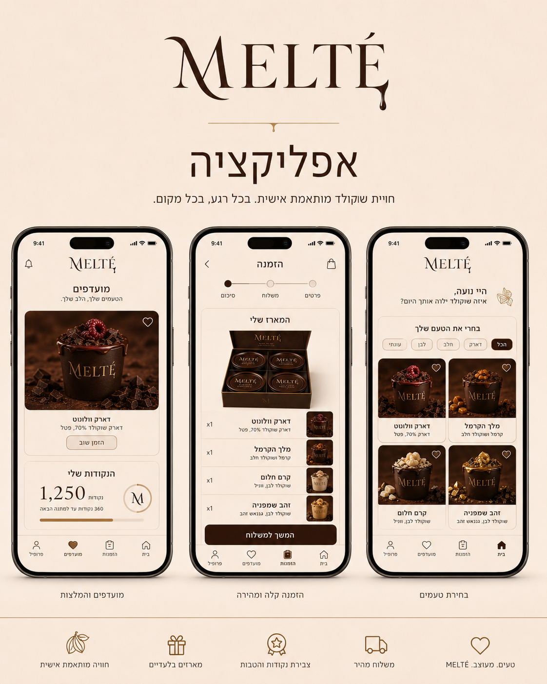 Melté שקף סיום